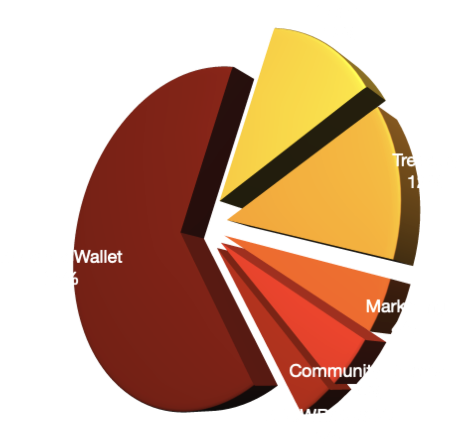 crypto exchange powr token