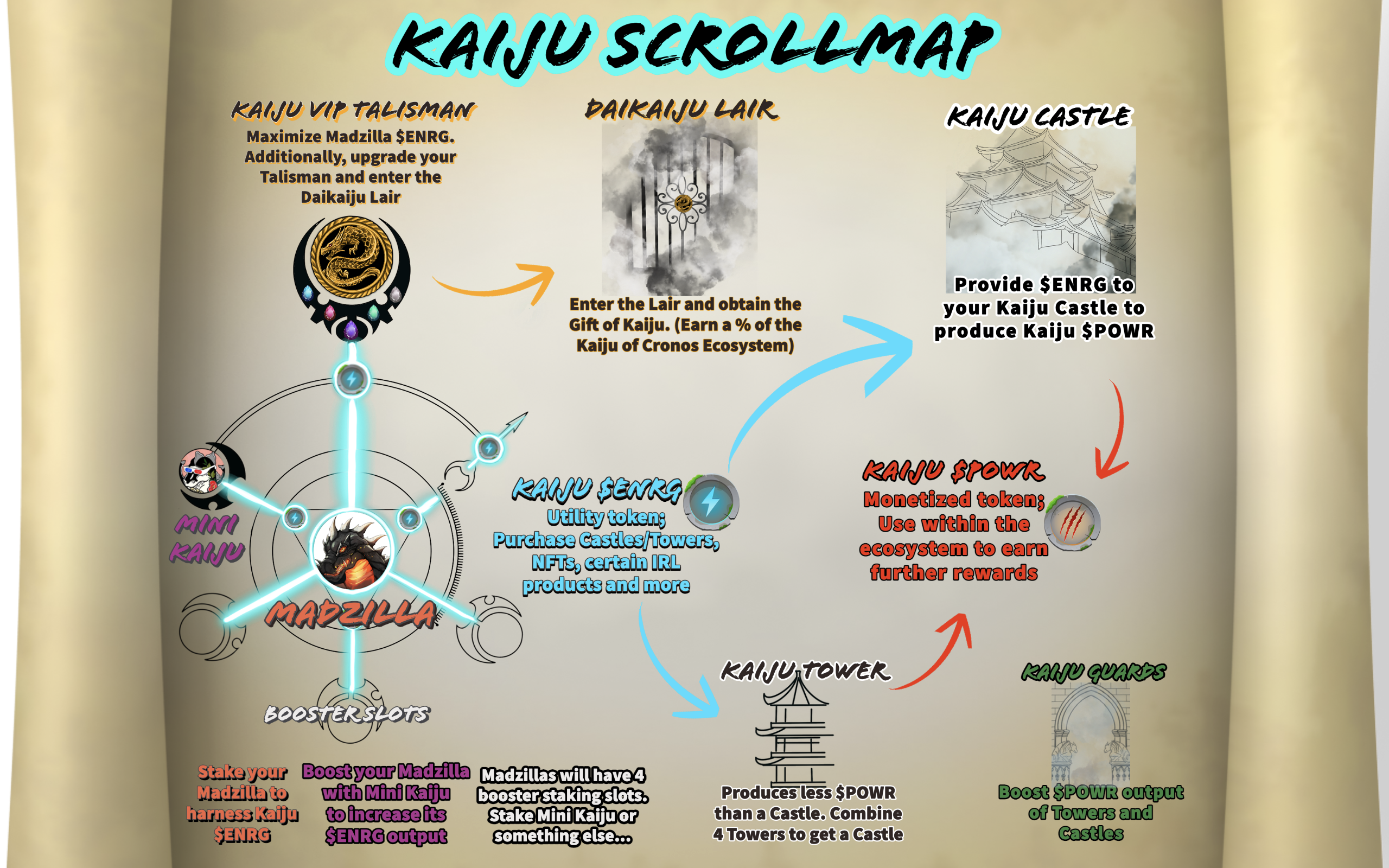 Scrollmap